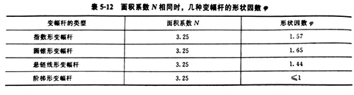 灵高超声波