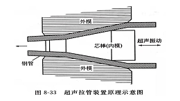 超声拉管