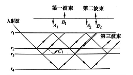 粘接质量检测——反射法（一）