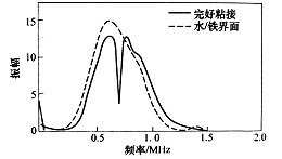 粘接质量检测——反射法（二）