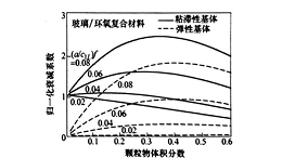 颗粒增强型塑料的超声波衰减（四）