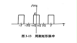 周期矩形脉冲信号的频谱