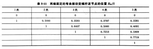 佛山超声波