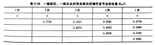 佛山超声波