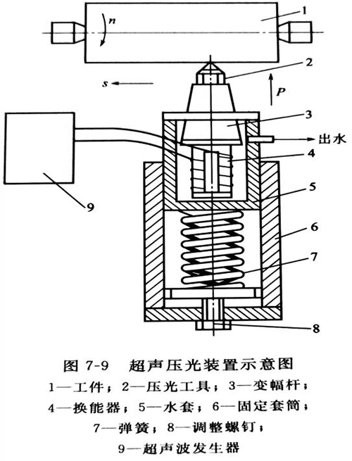 灵高超声波