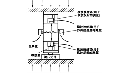 接触表面劲度评价（一）