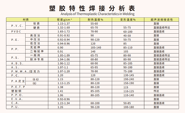 “肇庆超声波塑料焊接机”焊接哪些塑胶材料的效果好？