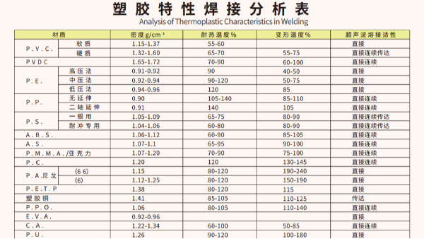 佛山超声波焊接质量三要素