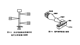 超声金属焊接（二）