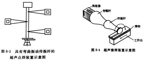灵高超声波