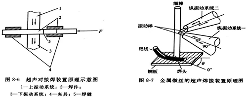 灵高超声波