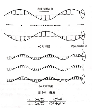 灵高超声波