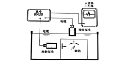 超声检测系统中各因素对信号频谱的影响——发射电路