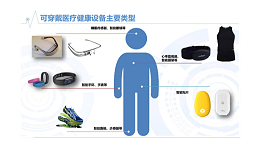 中山超声波技术在可穿戴式治疗设备中的应用