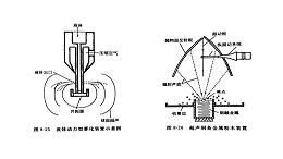 超声雾化