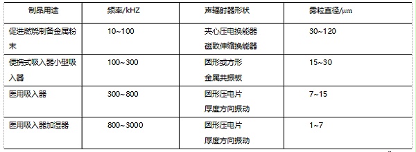 灵高超声波
