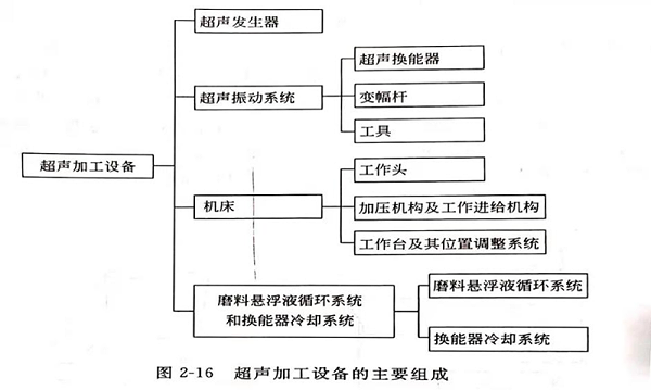 灵高超声波