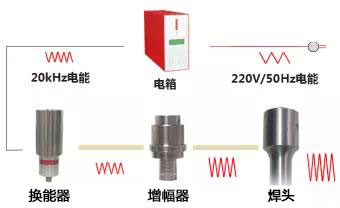 灵高超声波