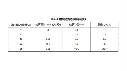 超声凝聚