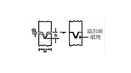 定位与超声波导熔线，是如何成为产品水气密成败关键呢？