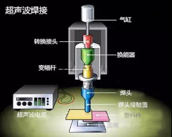 超声波焊接机图解