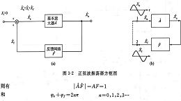 超声波发生器（一）