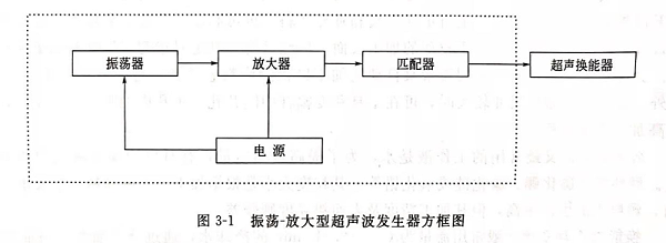 灵高超声波