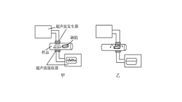 超声波的技术应用主要有哪两个方面？