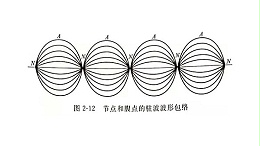 超声波的共振有哪些呢？