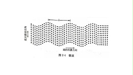 超声波的传播性