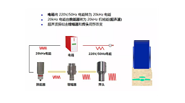 塑料胶件对“超声波焊接”的影响