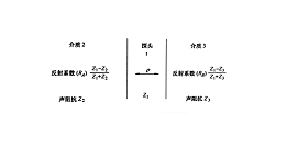宽频带探头与窄频带探头（一）