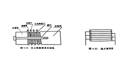 压电换能器的结构形式、特点及频率公式其二