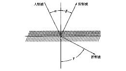 超声波的传播特性——超声波的反射和折射