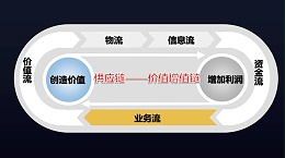 灵高超声波浅谈汽车零部件行业特点（一）