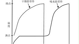 影响珠海超声波塑料焊接效果的七大要素(一)