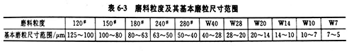 珠海超声波