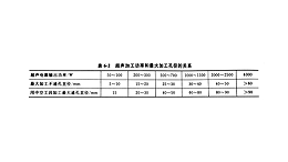 半导体、玉石、陶瓷等材料的磨料冲击超声（二）