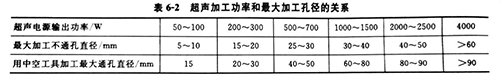 珠海超声波