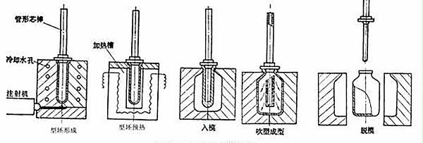 灵高超声波-塑料胶件对“江门超声波焊接”有什么影响？