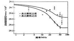 测定钢的表面残余应力