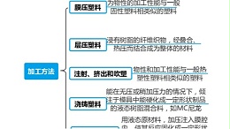 超声波焊接塑料的定义与分类有哪些呢？