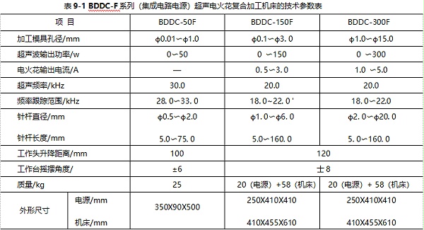  灵高超声波