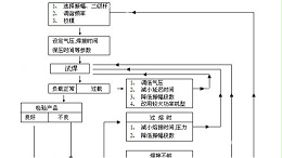 灵高超声波焊接机的时间设定方法介绍
