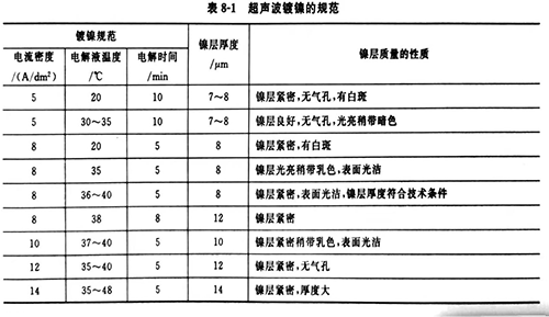 灵高超声波