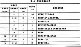 超声电镀