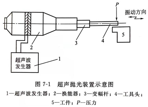 灵高超声波