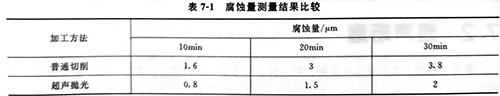 灵高超声波