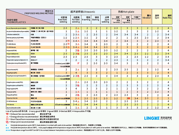 灵高超声波