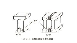 磁致伸缩换能器的结构形式和特点（四）
